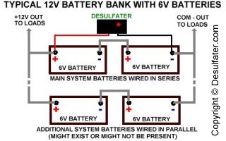 Typical 12V System Bank made with 6V Batteries